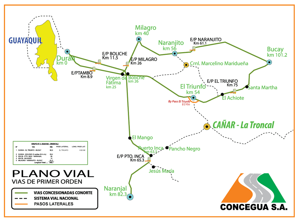 Vías de primer orden